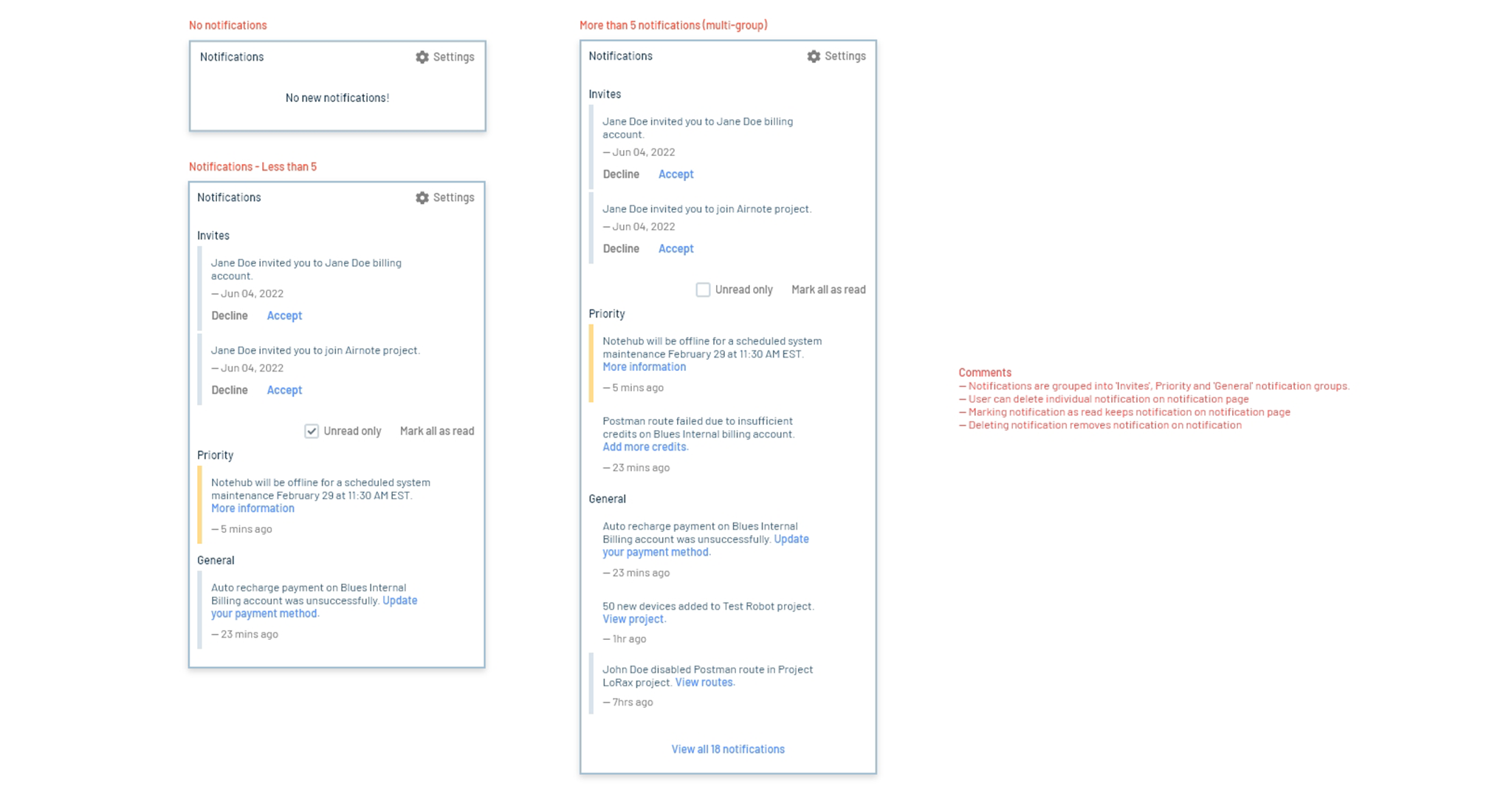 Alerts component documentation